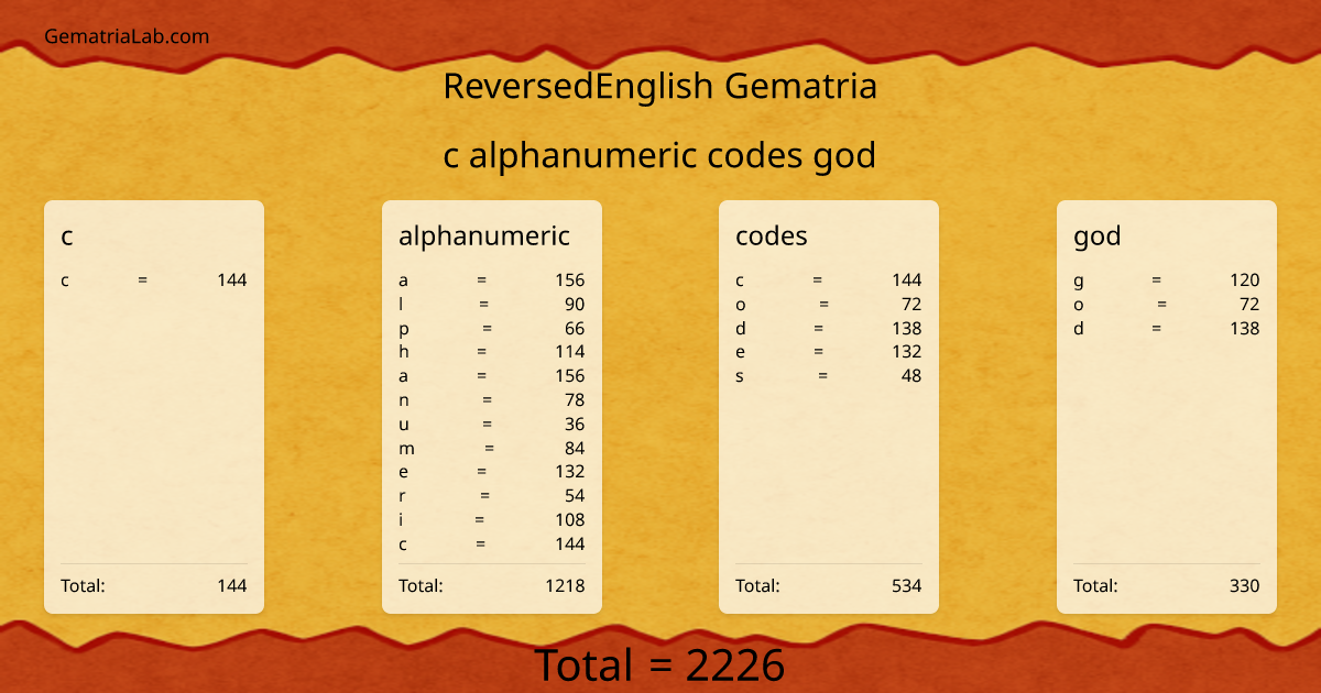c alphanumeric codes god in reversedEnglish Gematria